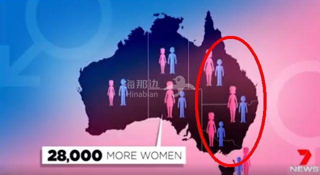 澳洲的男女比例将变为  :1.8