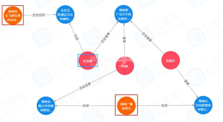 何炅收礼事件越闹越大:"饭圈经济"的灰色产业链,有多暴利?