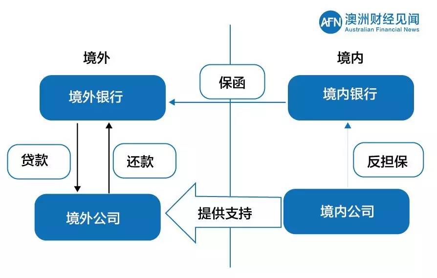 中国突然放宽人民币外汇管制!所有留学生,tr,pr和公民都受影响