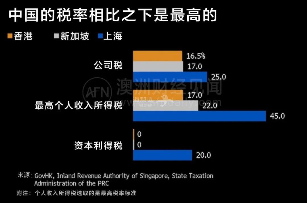 中国开启全球征税时代,事关6000万境外华人的每一笔收入?