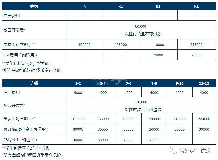 盘点泰国那些高质量的国际学校(全)