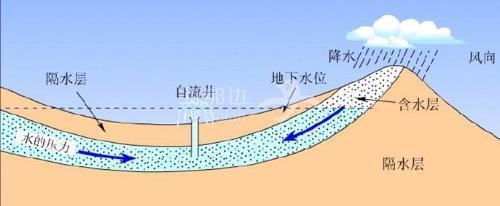 澳洲自流井.jpg