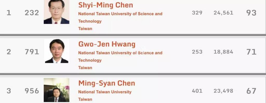 科学家--中国台湾3人入选前1000.jpg