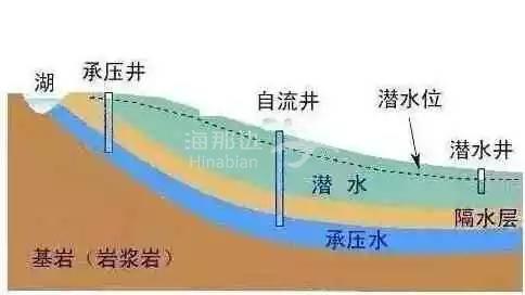 澳洲自流井3.jpg