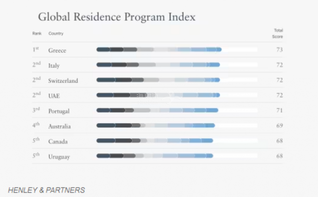 蝉联榜首！世界上最成功的移民国家，快被中国人买下了