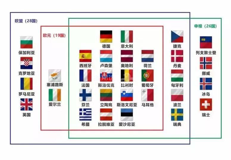 根据欧盟协议,任何一个欧盟成员国公民都可以在欧盟27个国家(英国2020