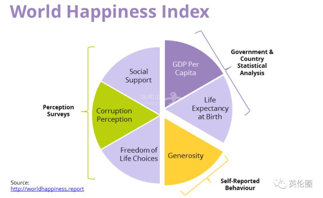 2019全球幸福指数排名这个国家又是第一英国中国排第几