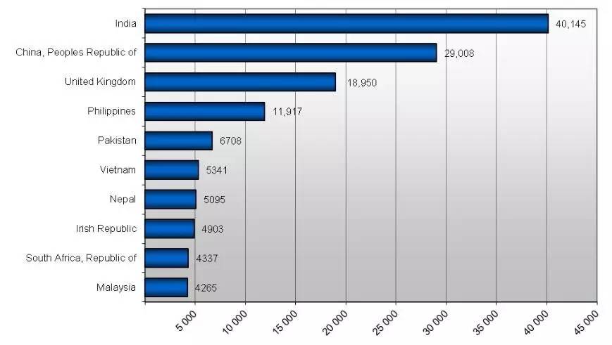 Бахрейн австралия статистика