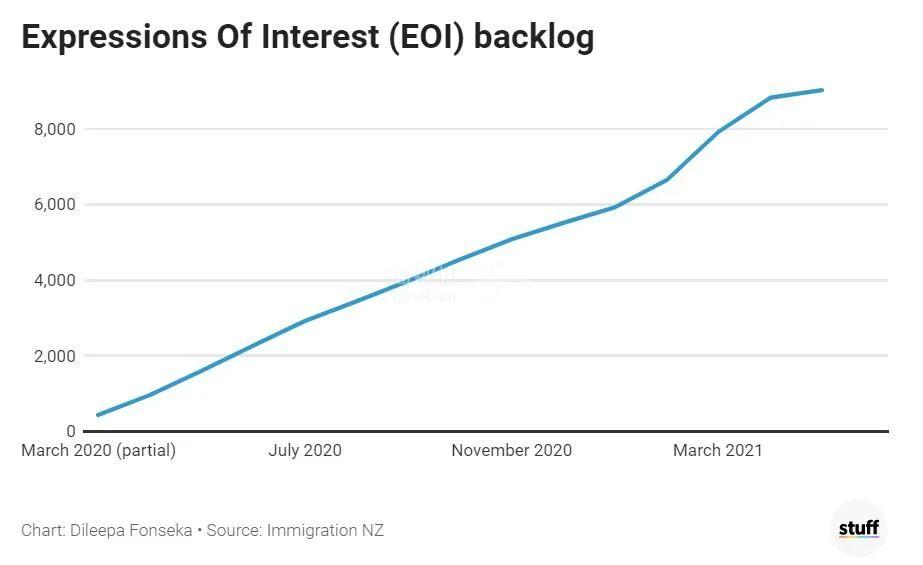 定了新西蘭將大幅削減臨時簽證減少技術移民依賴移民高增長時代結束