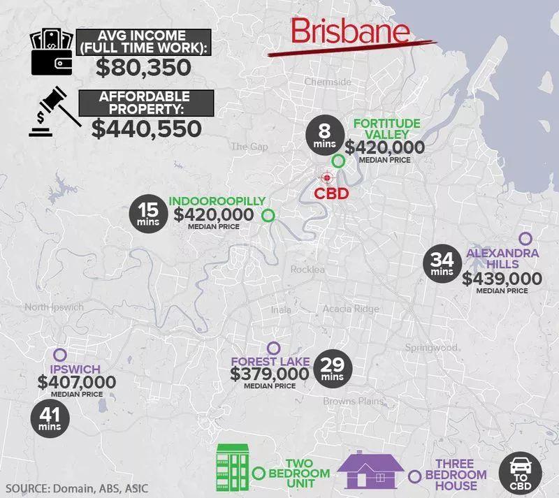 房价暴跌 为什么澳大利亚人仍然买不起房？