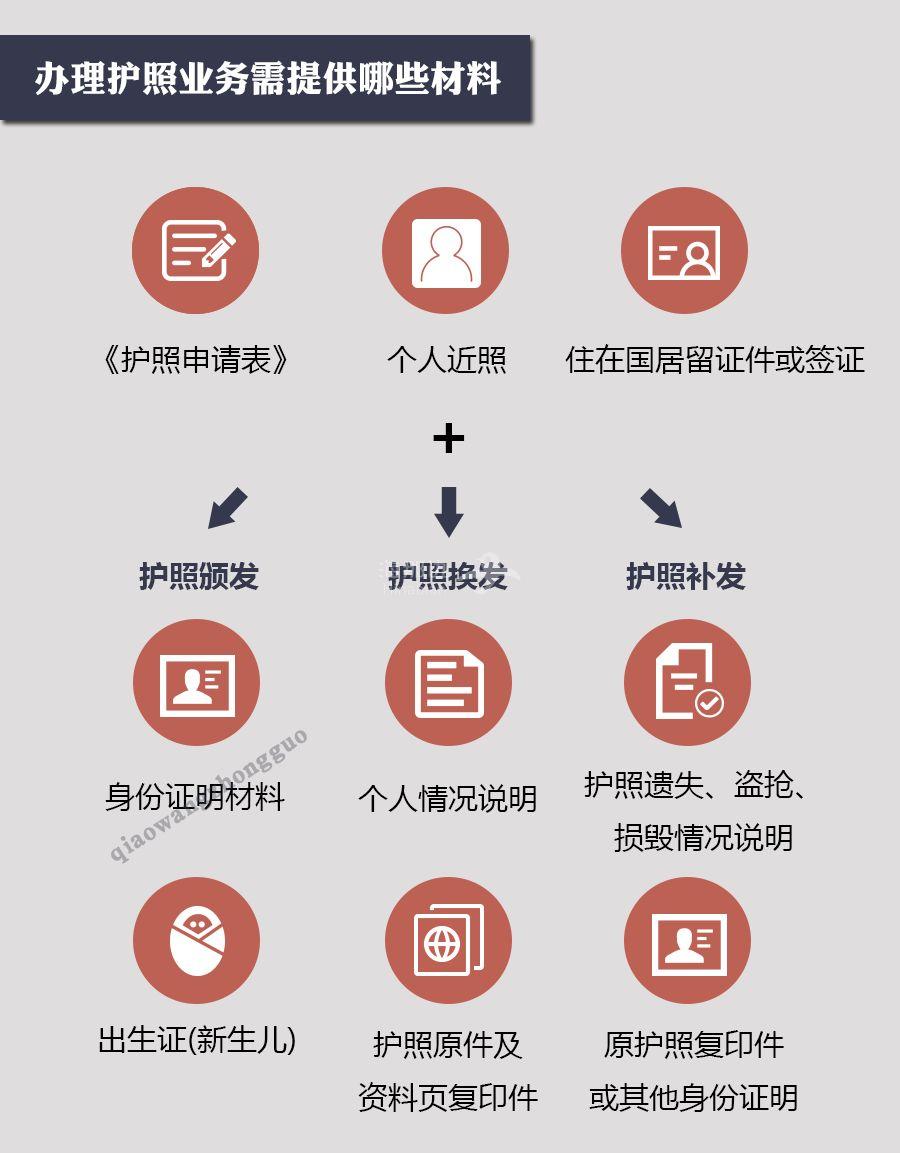 (点击图片,加入移民交流群)好好保管自己的护照哦!来源:中国侨网喜欢0