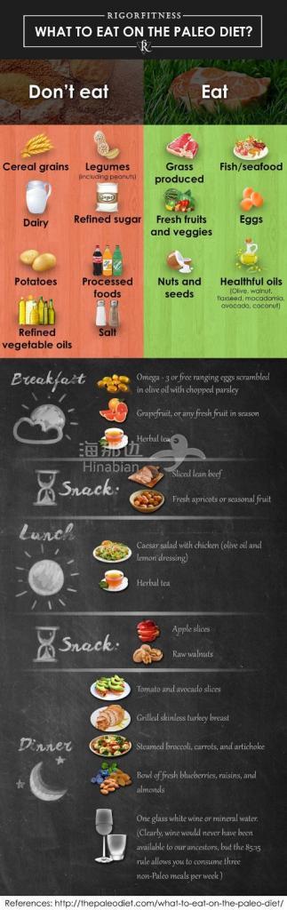 What-to-eat-on-the-Paleo-Diet-Infographic.jpg